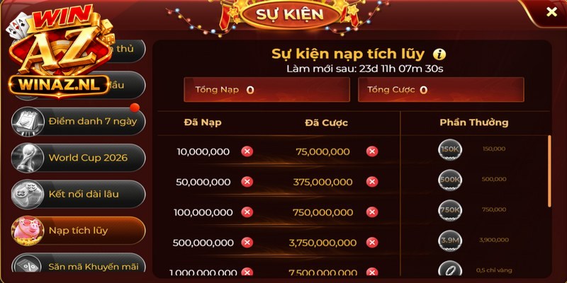Khuyến Mãi Winaz - Quà Tặng Lớn, Đua Top Nhận Thưởng 2 Chương trình tích lũy nhận thưởng lên đến 30% hàng ngày